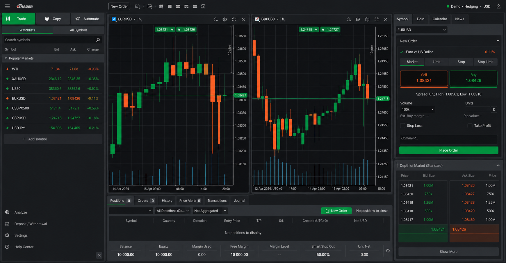 cTrader — Tangkapan layar platform trading ECN FxPro