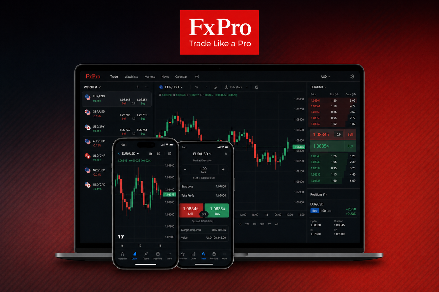FxPro Edge — Tangkapan layar platform spread-betting milik sendiri